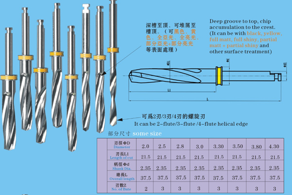 Digital implant guide drill P97