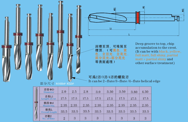 Digital implant guide drill P97